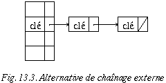 Alternative de chaînage externe